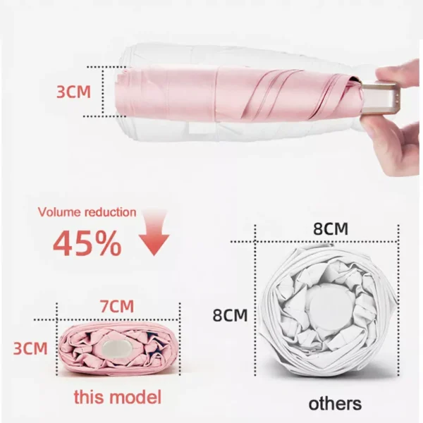 sg-11134253-821en-mh16rpw0zdovd1.webp Mini 5-Fold Compact Umbrella β UV Protection, Windproof & Waterproof, Quick-Drying Travel Umbrella